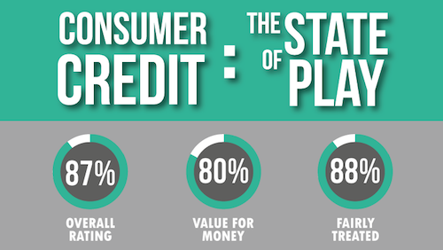 Consumer Credit Insight: The State of Play